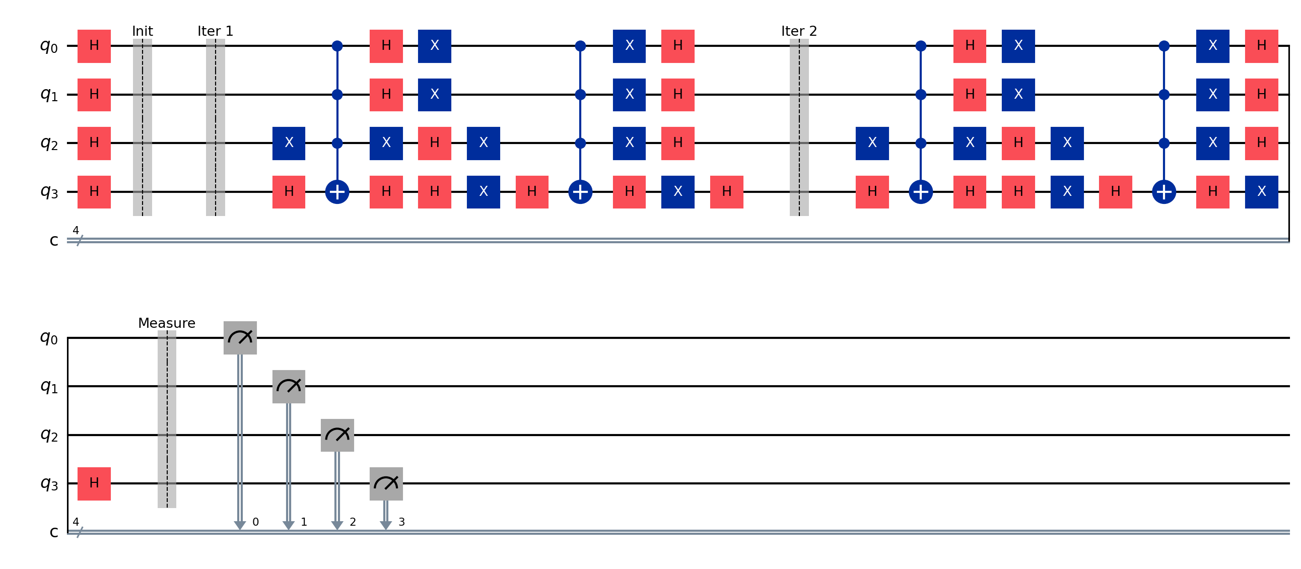 Grover Quantum Circuit