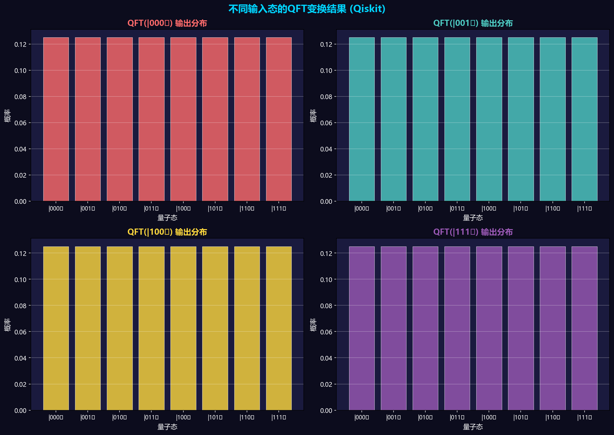 Multi-Input Comparison