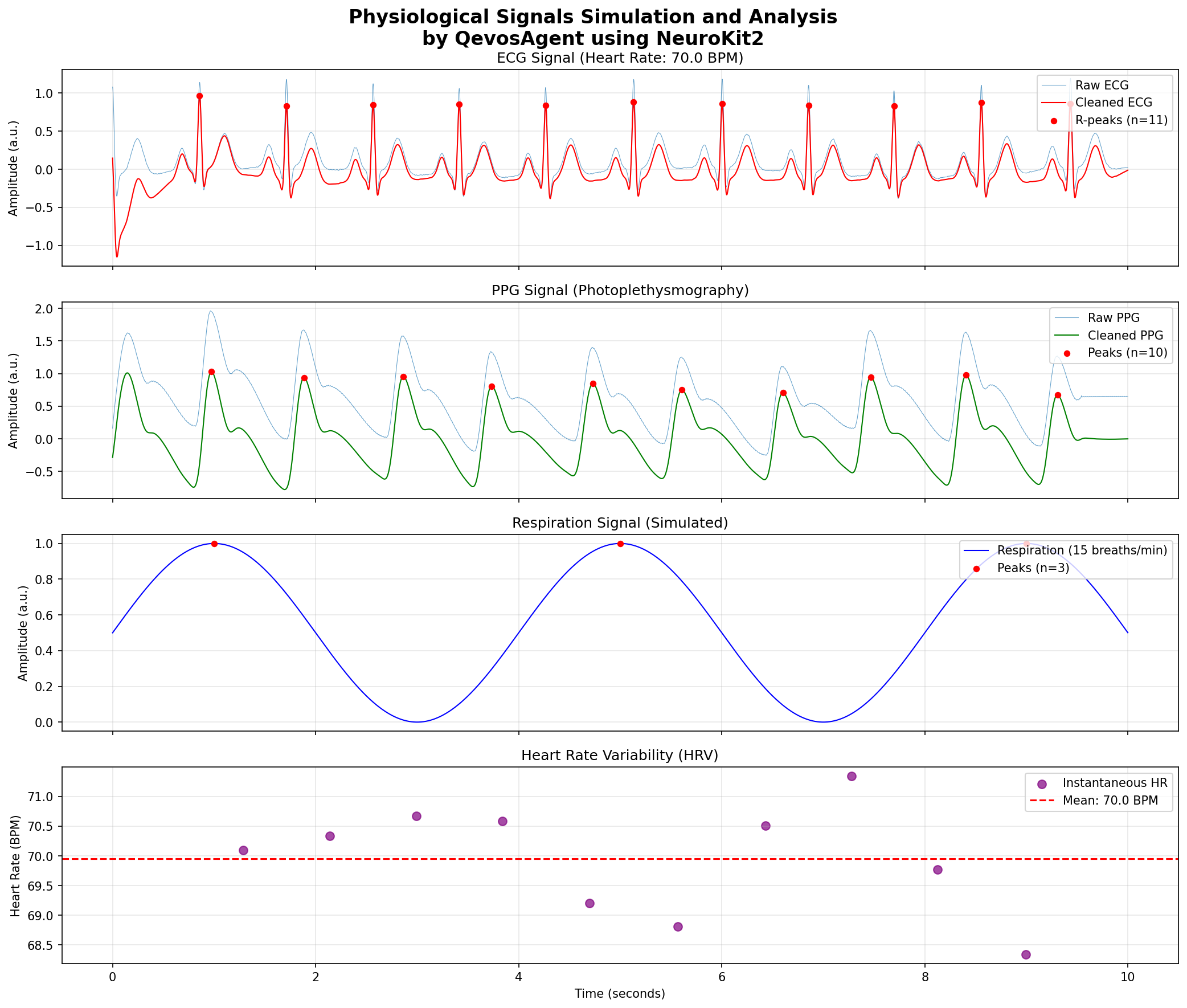 Physiological Signals