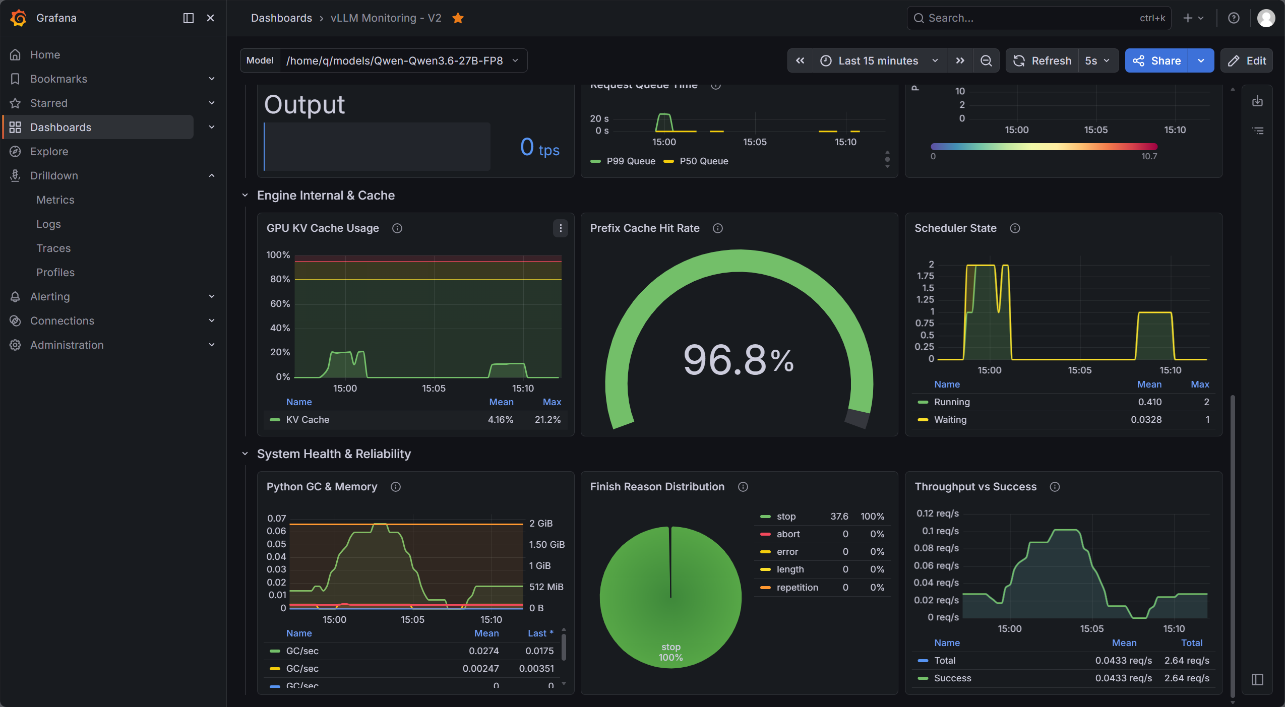 vLLM 监控面板